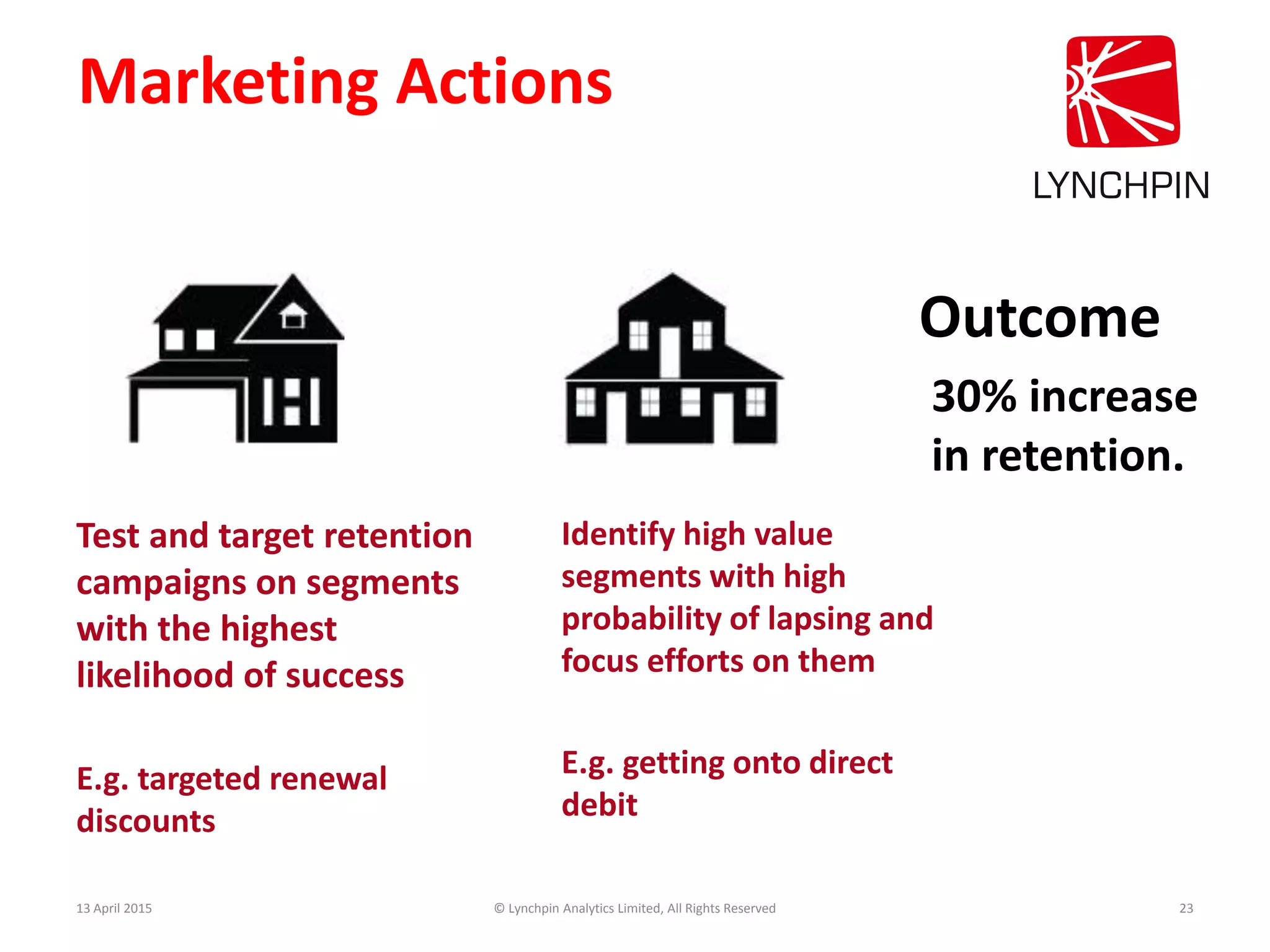 13 April 2015 © Lynchpin Analytics Limited, All Rights Reserved 23
Test and target retention
campaigns on segments
with the highest
likelihood of success
E.g. targeted renewal
discounts
Identify high value
segments with high
probability of lapsing and
focus efforts on them
E.g. getting onto direct
debit
Marketing Actions
Outcome
30% increase
in retention.
 
