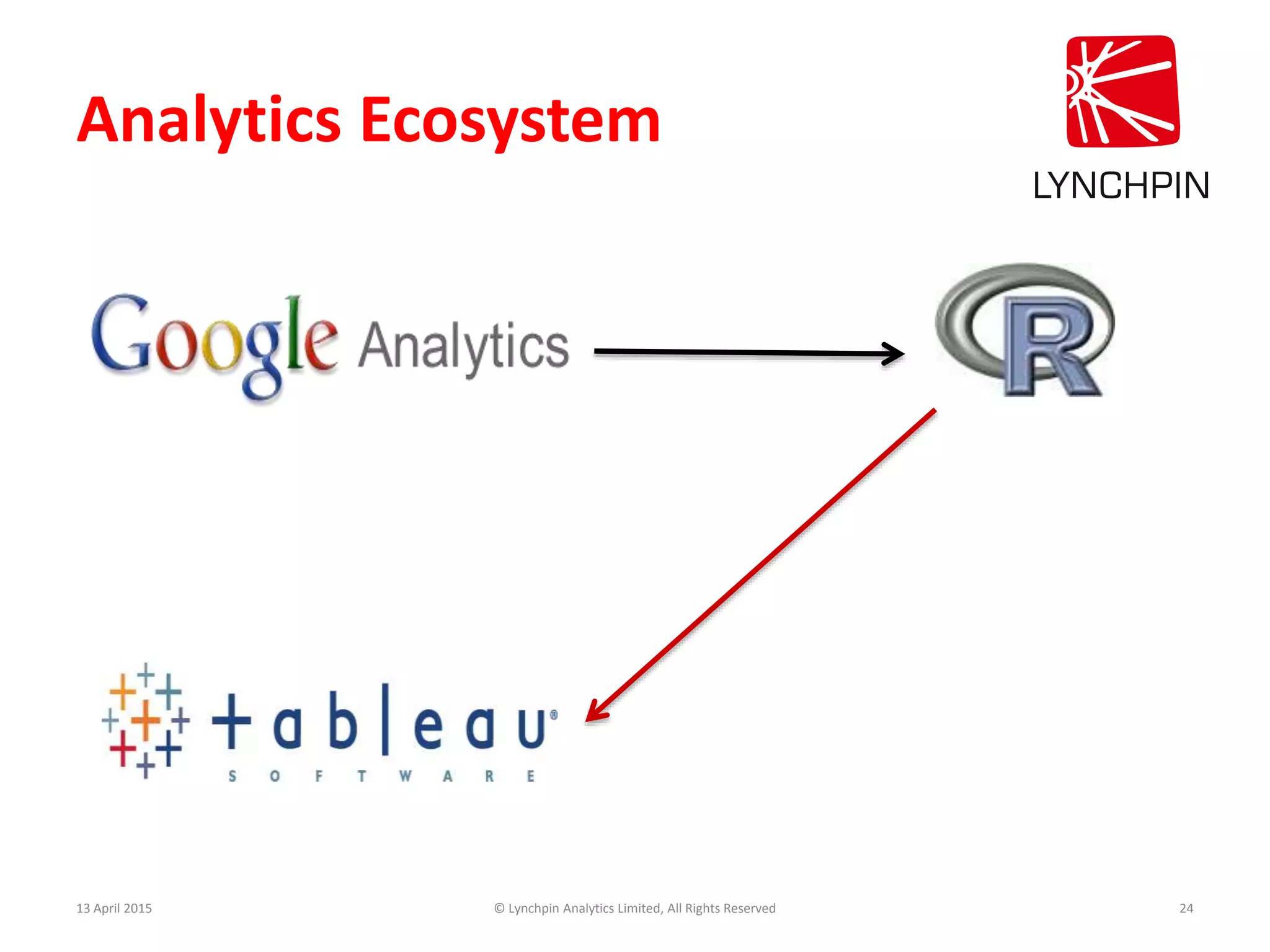 Analytics Ecosystem
13 April 2015 © Lynchpin Analytics Limited, All Rights Reserved 24
 