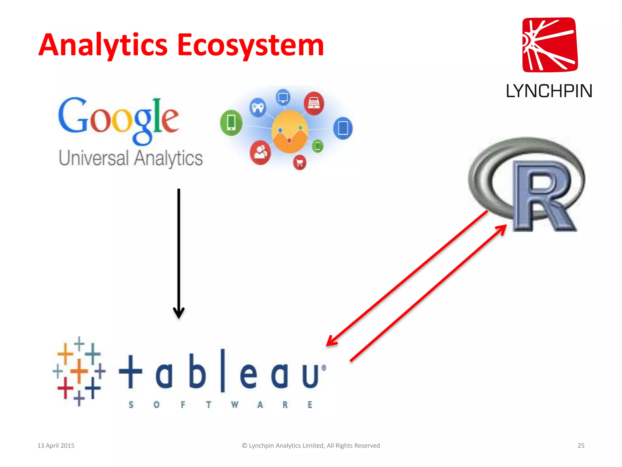 Analytics Ecosystem
13 April 2015 © Lynchpin Analytics Limited, All Rights Reserved 25
 