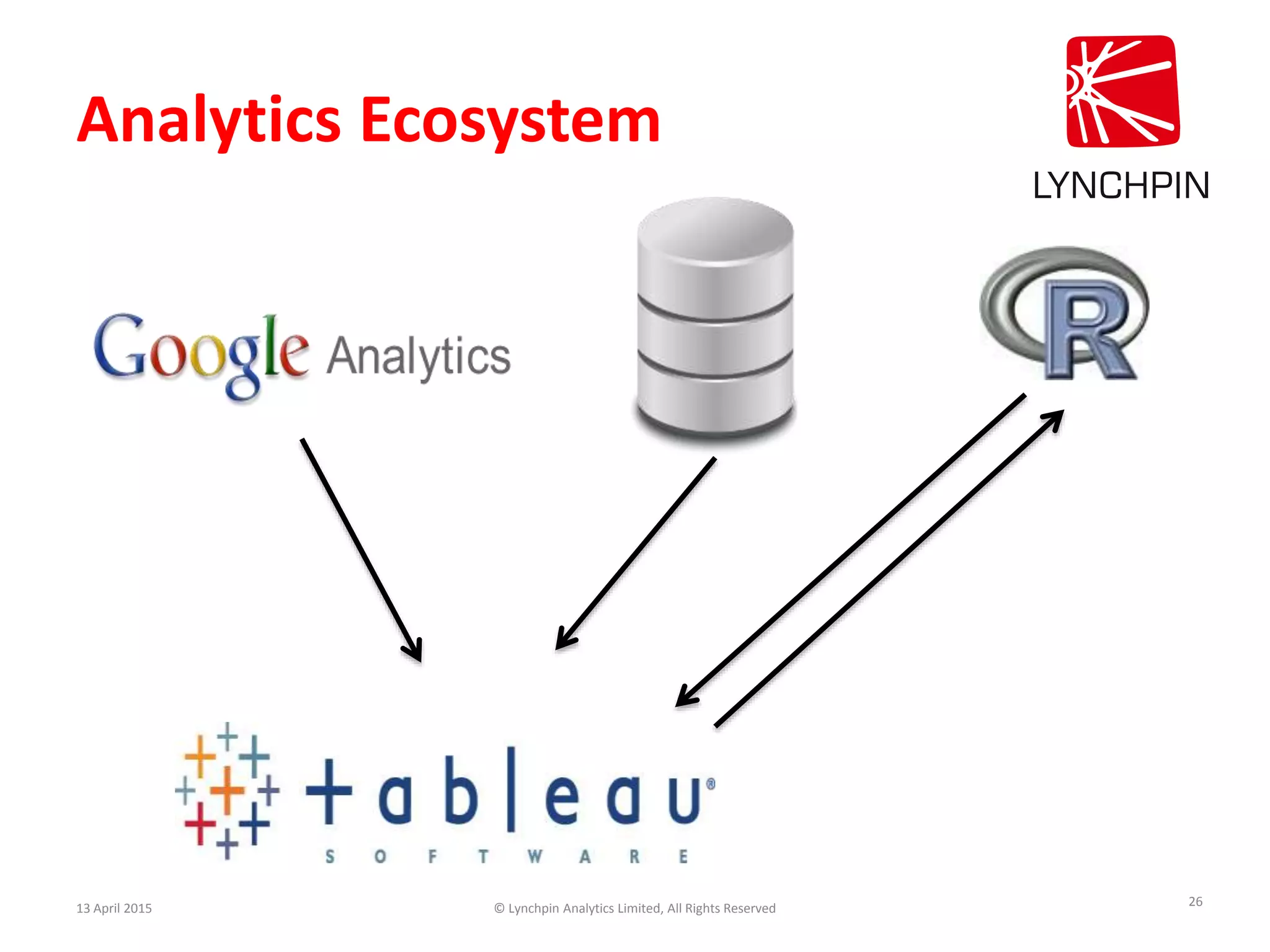 Analytics Ecosystem
13 April 2015 © Lynchpin Analytics Limited, All Rights Reserved 26
 