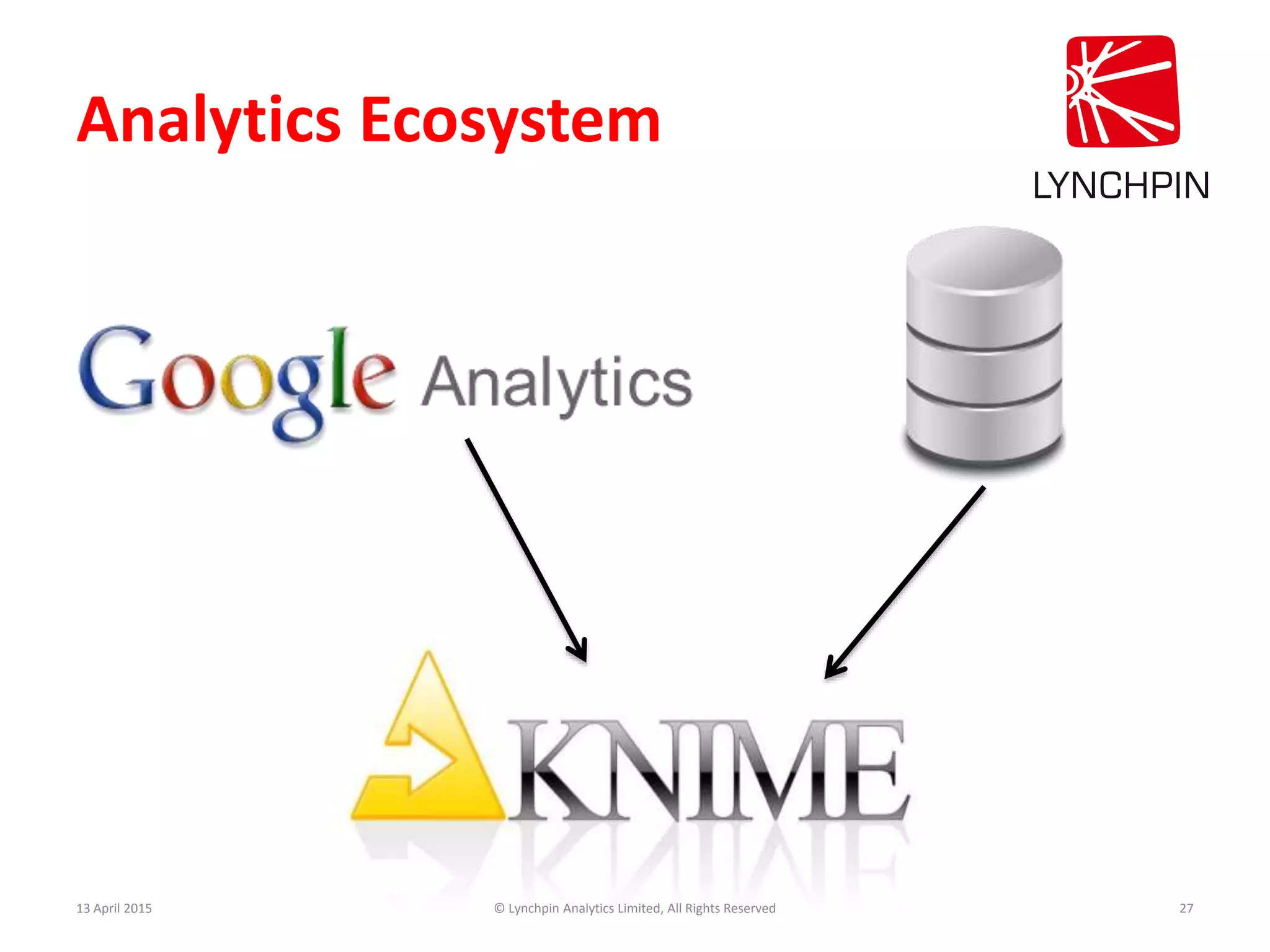 Analytics Ecosystem
13 April 2015 © Lynchpin Analytics Limited, All Rights Reserved 27
 