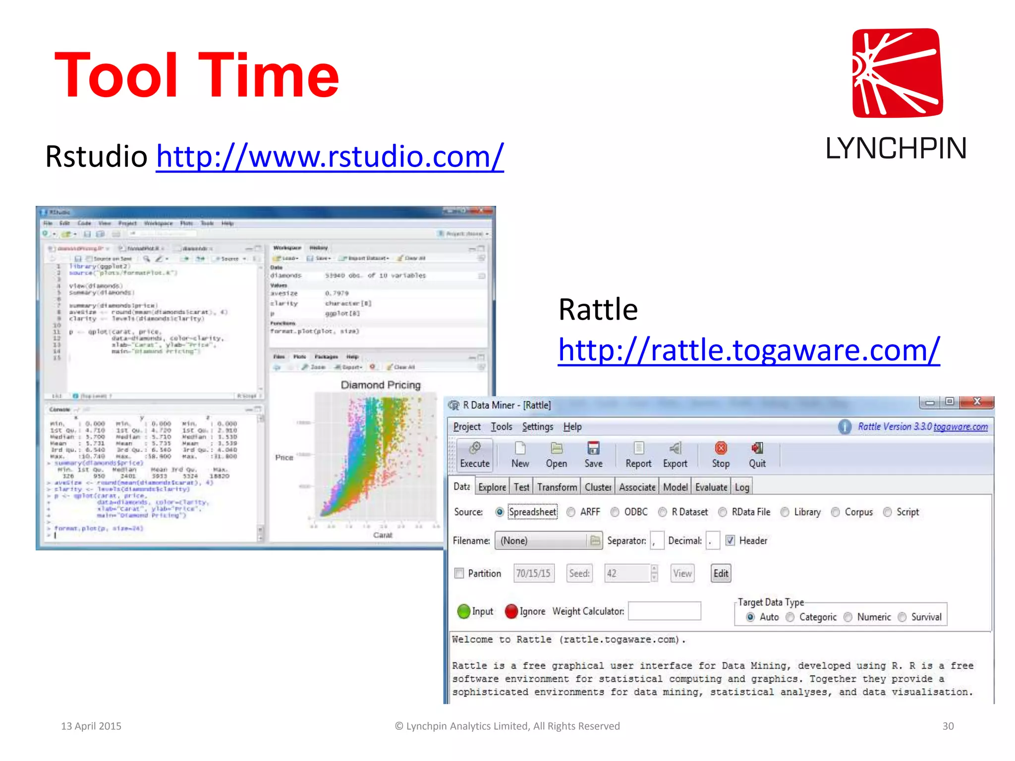 Tool Time
13 April 2015 © Lynchpin Analytics Limited, All Rights Reserved 30
Rstudio http://www.rstudio.com/
Rattle
http://rattle.togaware.com/
 