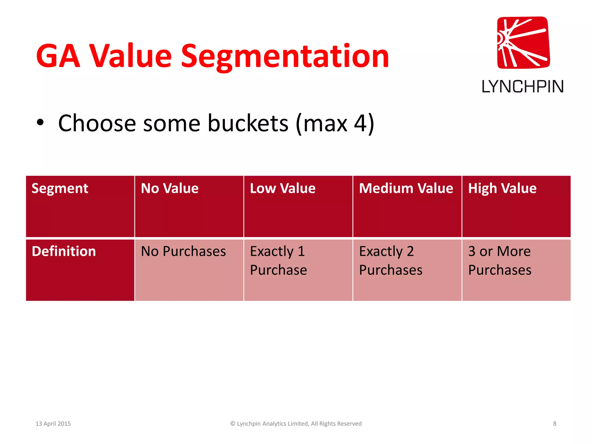 GA Value Segmentation
• Choose some buckets (max 4)
13 April 2015 © Lynchpin Analytics Limited, All Rights Reserved 8
Segment No Value Low Value Medium Value High Value
Definition No Purchases Exactly 1
Purchase
Exactly 2
Purchases
3 or More
Purchases
 
