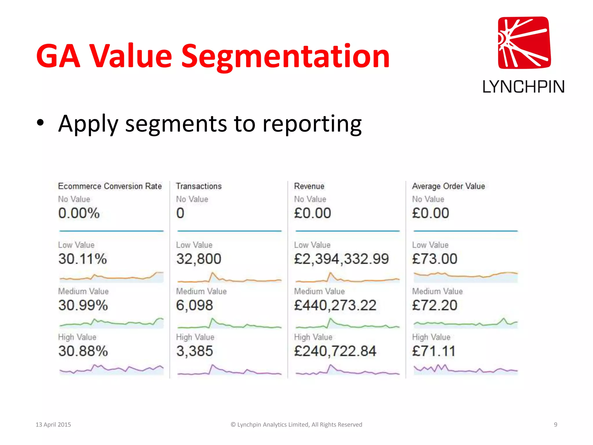 GA Value Segmentation
• Apply segments to reporting
13 April 2015 © Lynchpin Analytics Limited, All Rights Reserved 9
 