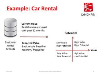 Example: Car Rental
13 April 2015 © Lynchpin Analytics Limited, All Rights Reserved 16
High Value
High Potential
High Valu...