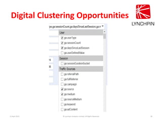 Digital Clustering Opportunities
13 April 2015 © Lynchpin Analytics Limited, All Rights Reserved 28
 