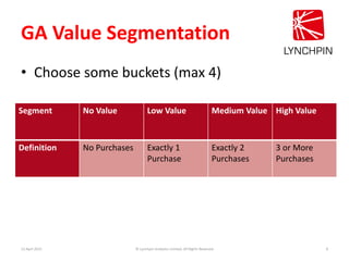 GA Value Segmentation
• Choose some buckets (max 4)
13 April 2015 © Lynchpin Analytics Limited, All Rights Reserved 8
Segm...