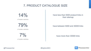 @Pricesearcher #BrightonSEO
7. PRODUCT CATALOGUE SIZE
have less than 5000 product links in
their sitemap
have between 5000...