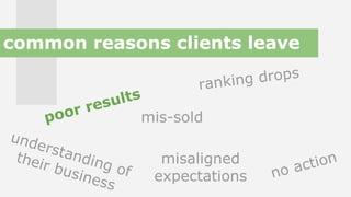 poor results
mis-sold
ranking drops
no action
understanding of
their business
misaligned
expectations
common reasons clients leave
 