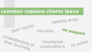 poor results
mis-sold
ranking drops
no action
understanding of
their business
no support
misaligned
expectations
common reasons clients leave
 