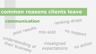 communication
poor results
mis-sold
ranking drops
no action
understanding of
their business
no support
misaligned
expectations
common reasons clients leave
 
