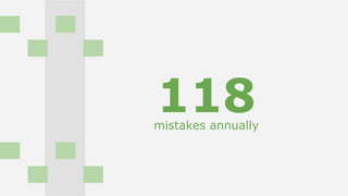 118mistakes annually
 