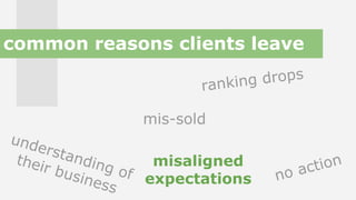 poor results
mis-sold
ranking drops
no action
understanding of
their business
no support
misaligned
expectations
common re...