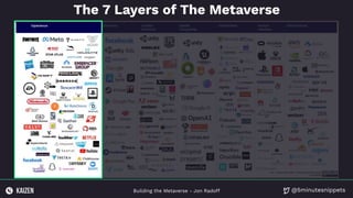 @5minutesnippets
Building the Metaverse - Jon Radoff
The 7 Layers of The Metaverse
 