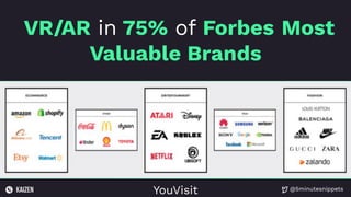 @5minutesnippets
YouVisit
VR/AR in 75% of Forbes Most
Valuable Brands
 