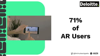 @5minutesnippets
71%
of
AR Users
 