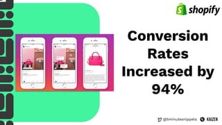 @5minutesnippets
Conversion
Rates
Increased by
94%
 