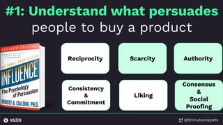 @5minutesnippets
#1: Understand what persuades
people to buy a product
Reciprocity Scarcity Authority
Consistency
&
Commitment
Liking
Consensus
&
Social
Prooﬁng
 