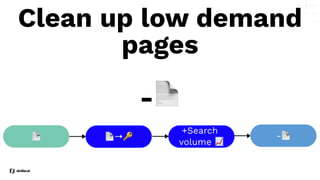 Clean up low demand
pages
-📄
 