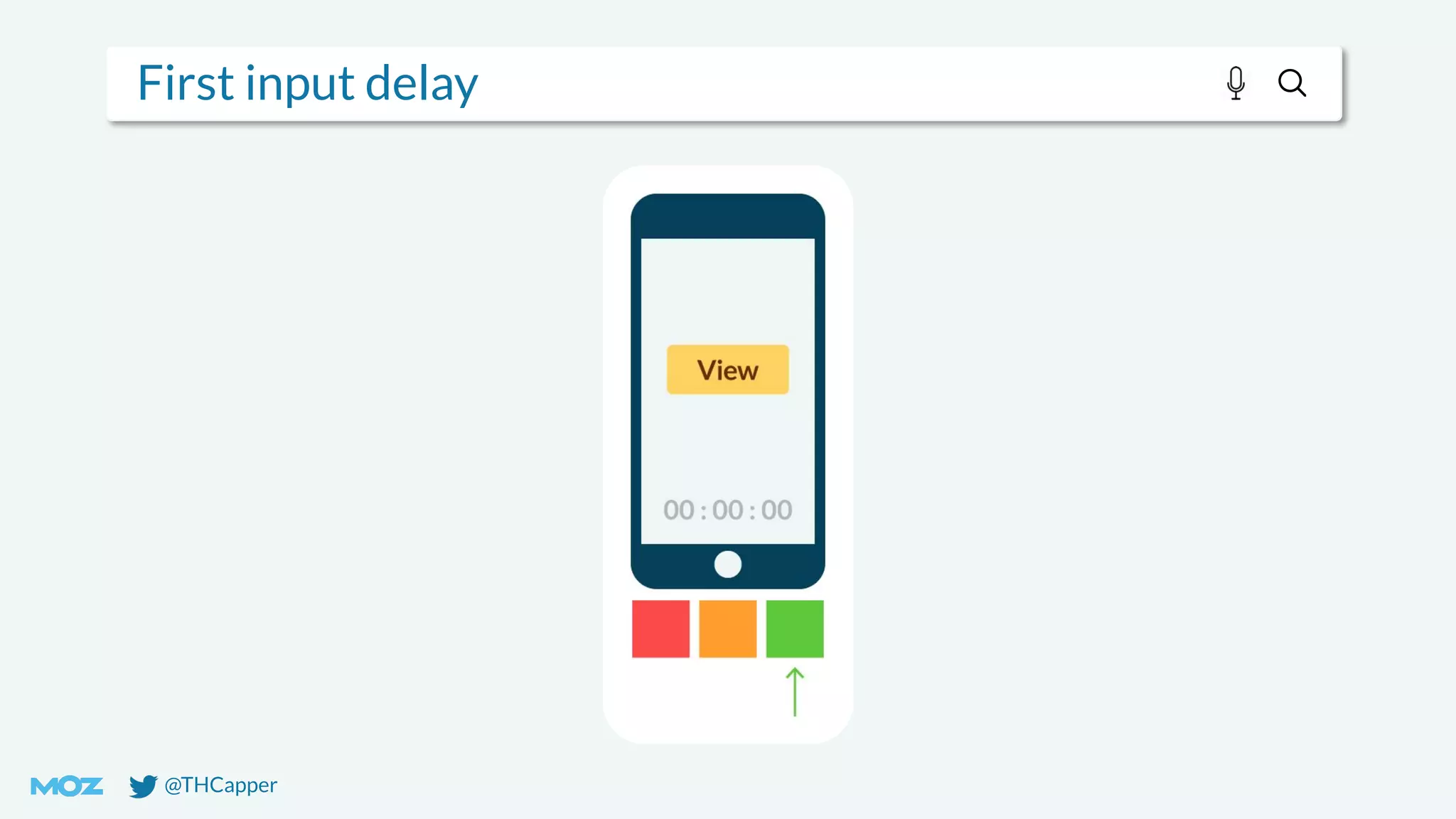 @THCapper
First input delay
 