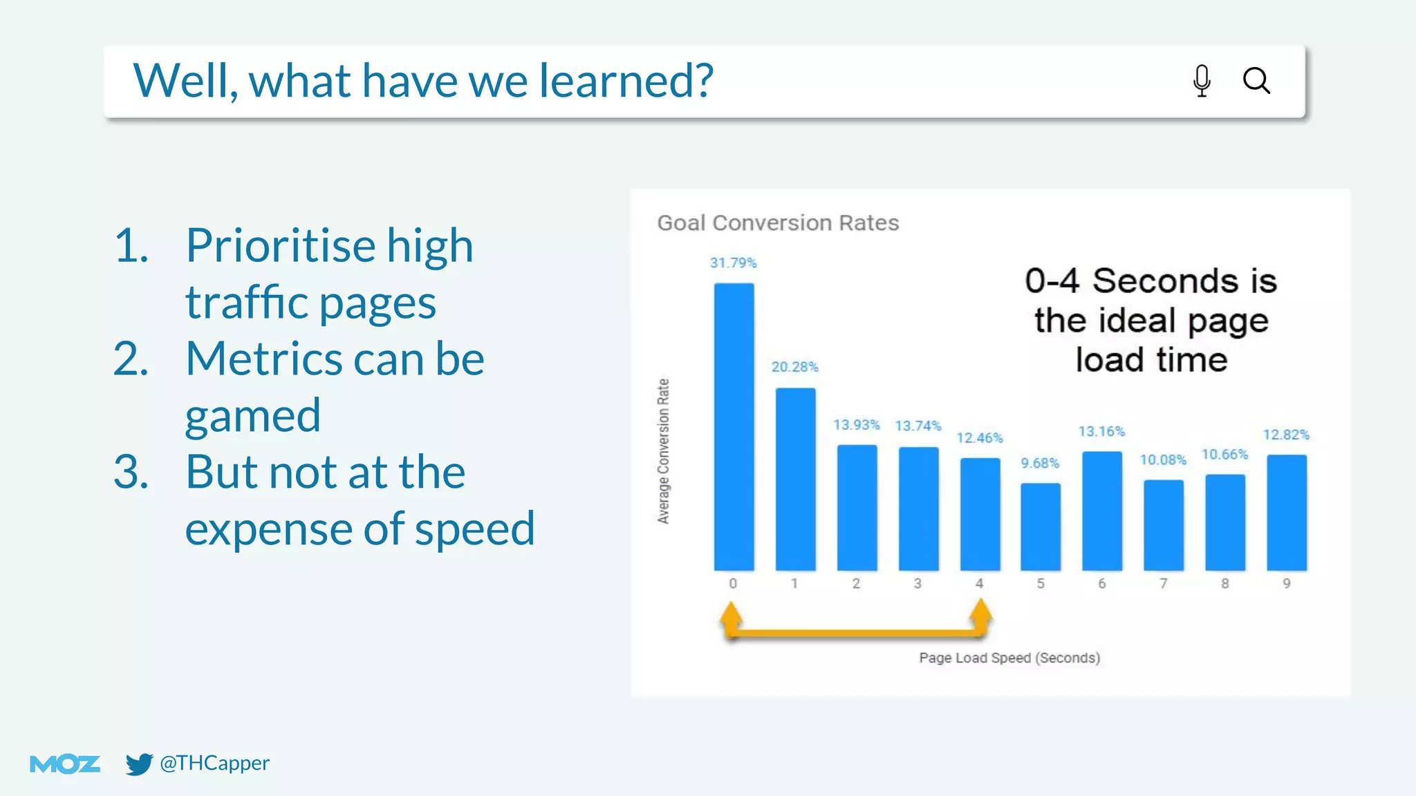 @THCapper
Well, what have we learned?
1. Prioritise high
trafﬁc pages
2. Metrics can be
gamed
3. But not at the
expense of speed
 