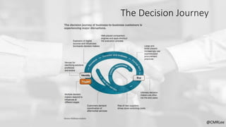 @CMRLee
The Decision Journey
 