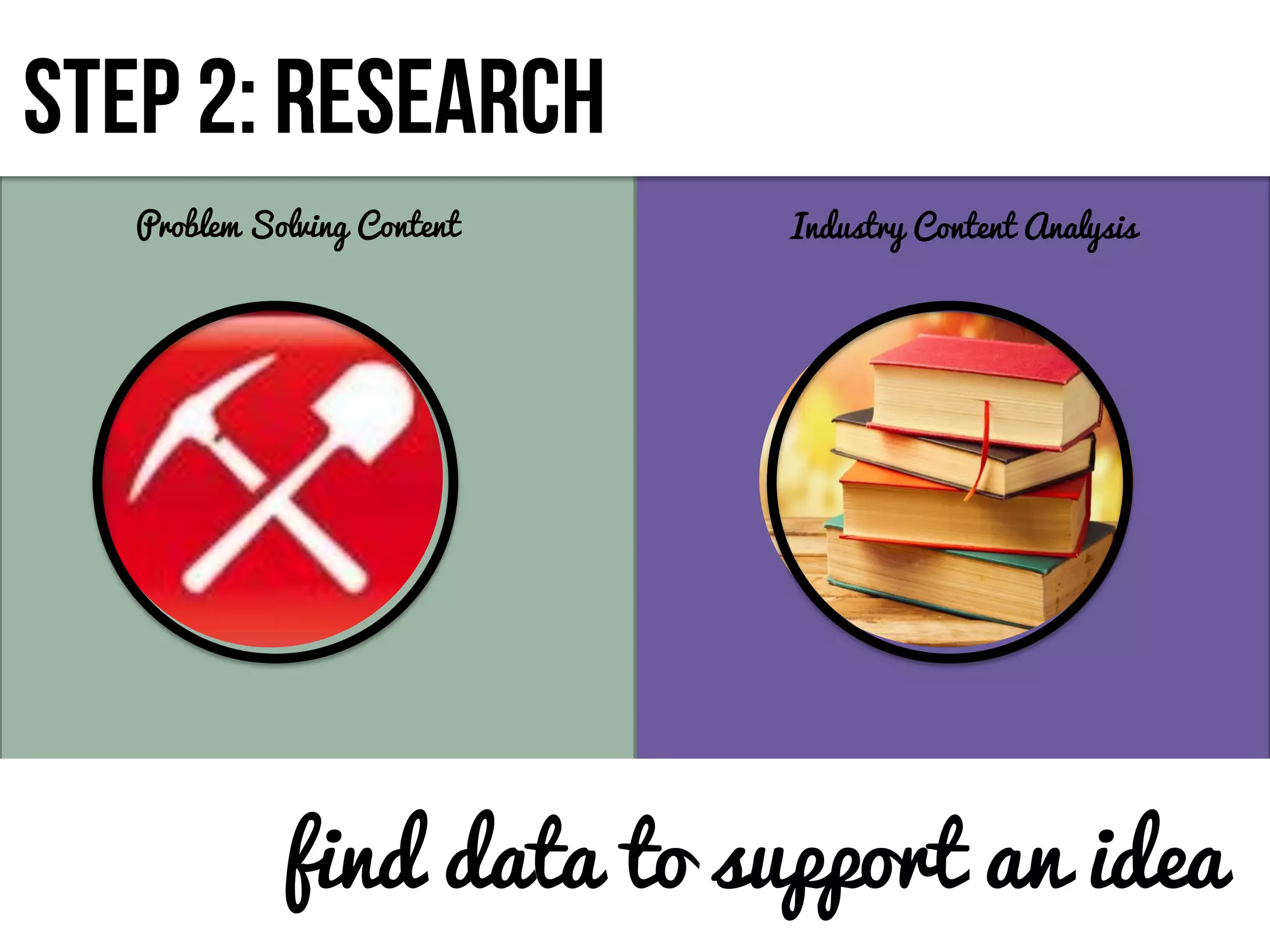 Problem Solving Content Industry Content Analysis
find data to support an idea