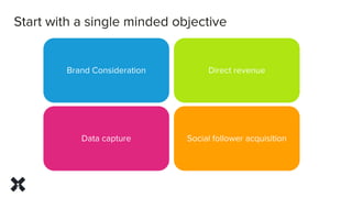 Start with a single minded objective
Brand Consideration
Data capture
Direct revenue
Social follower acquisition
 