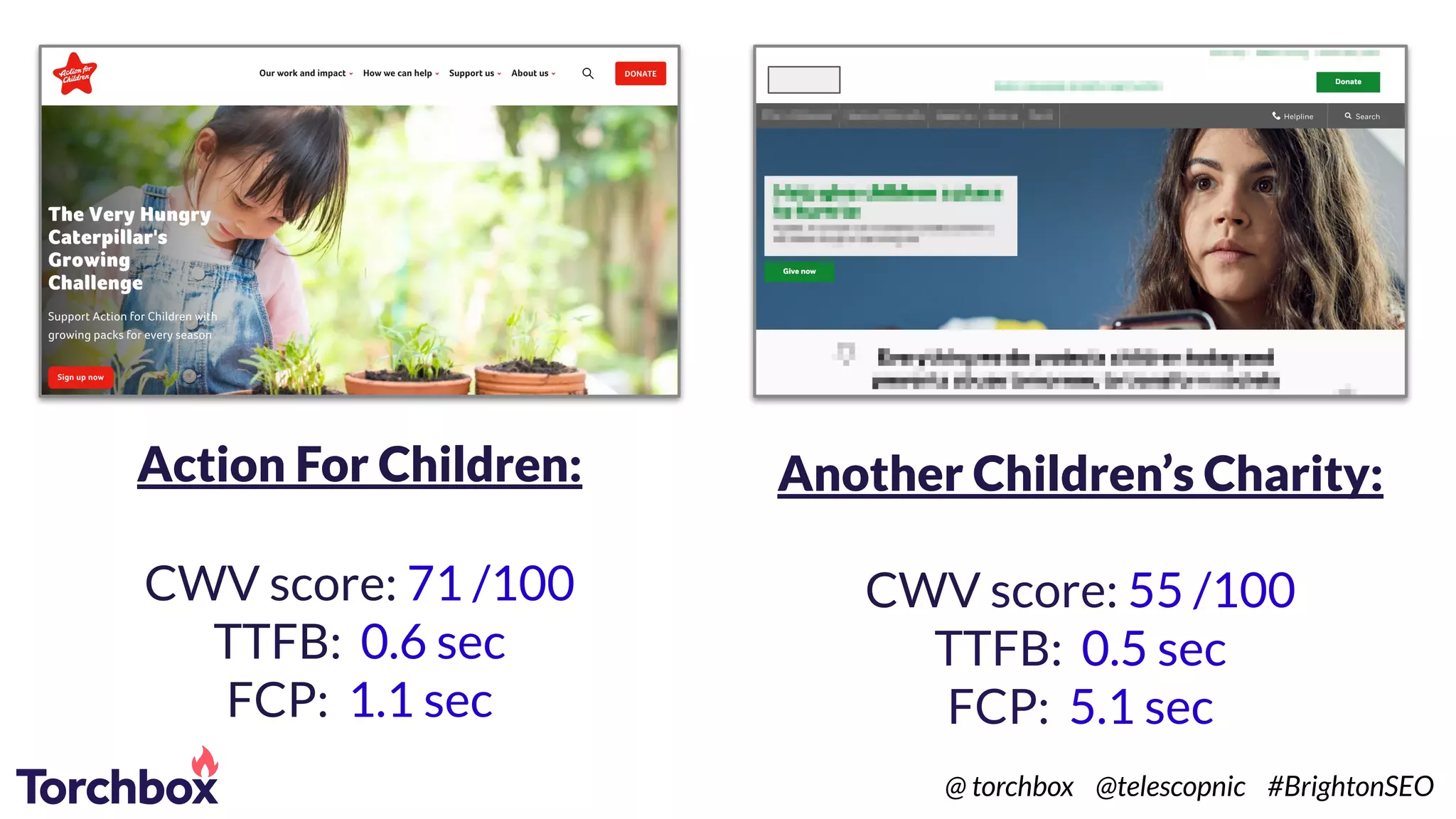Action For Children:
CWV score: 71 /100
TTFB: 0.6 sec
FCP: 1.1 sec
Another Children’s Charity:
CWV score: 55 /100
TTFB: 0.5 sec
FCP: 5.1 sec
@ torchbox @telescopnic #BrightonSEO
 