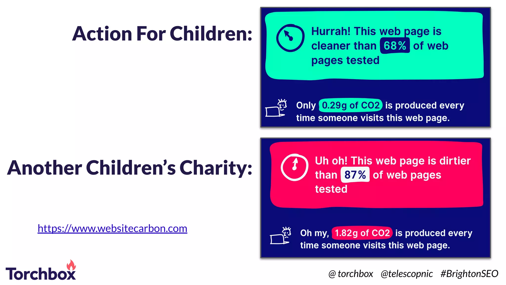 Action For Children:
Another Children’s Charity:
https://www.websitecarbon.com
@ torchbox @telescopnic #BrightonSEO
 