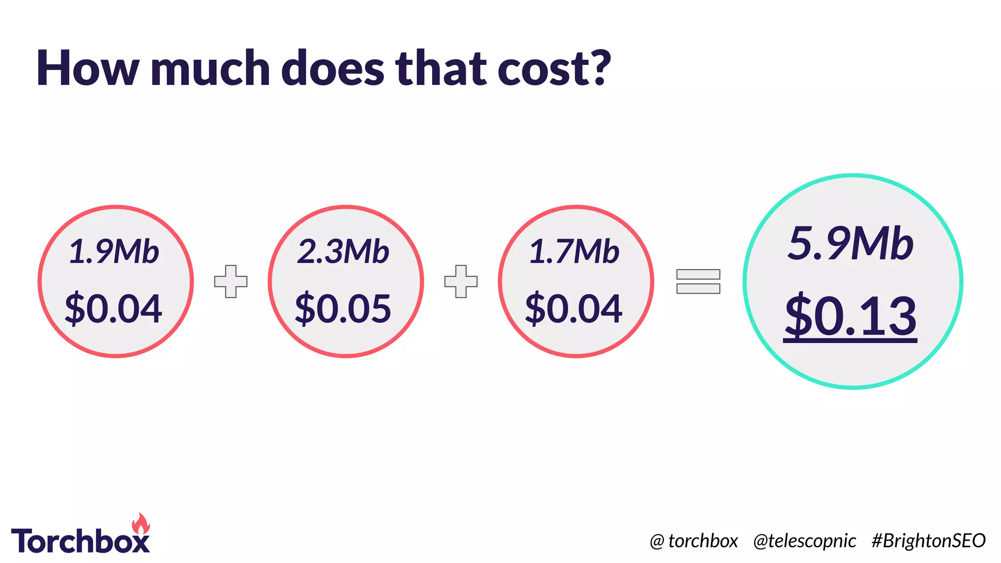 How much does that cost?
5.9Mb
$0.13
1.9Mb
$0.04
2.3Mb
$0.05
1.7Mb
$0.04
@ torchbox @telescopnic #BrightonSEO
 