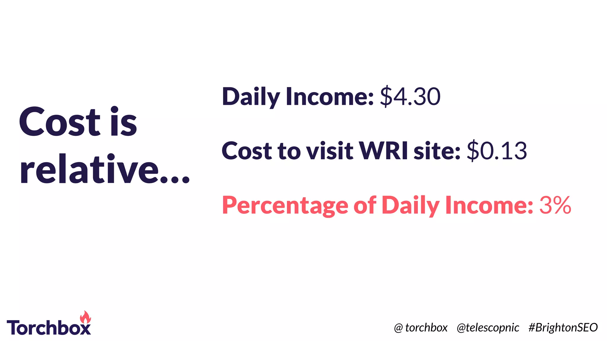 Cost is
relative…
Daily Income: $4.30
Cost to visit WRI site: $0.13
Percentage of Daily Income: 3%
@ torchbox @telescopnic #BrightonSEO
 