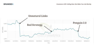 Ecommerce SEO: Selling Does Not Make You Link Worthy
Unnatural Links
Bad Strategy
Penguin 2.0
 