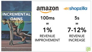 INCREMENTAL
GAINS 100ms
=
1%
REVENUE
IMPROVEMENT
5s
=
7-12%
REVENUE
INCREASE
 