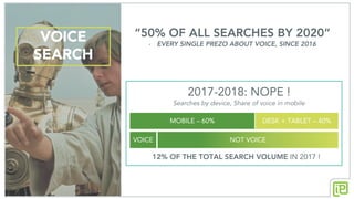 VOICE
SEARCH
“50% OF ALL SEARCHES BY 2020”
- EVERY SINGLE PREZO ABOUT VOICE, SINCE 2016
MOBILE – 60% DESK + TABLET – 40%
VOICE NOT VOICE
2017-2018: NOPE !
Searches by device, Share of voice in mobile
12% OF THE TOTAL SEARCH VOLUME IN 2017 !
 