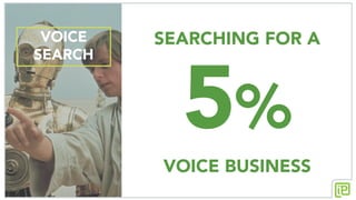 VOICE
SEARCH
SEARCHING FOR A
5%
VOICE BUSINESS
 