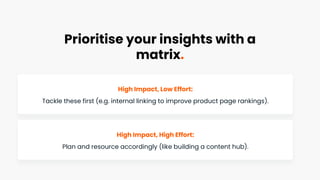 Prioritise your insights with a
matrix.
High Impact, Low Effort:
Tackle these first (e.g. internal linking to improve product page rankings).
High Impact, High Effort:
Plan and resource accordingly (like building a content hub).
 