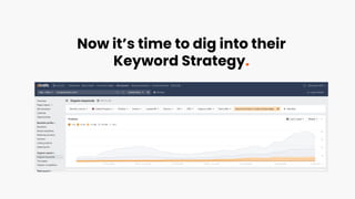 Now it’s time to dig into their
Keyword Strategy.
 