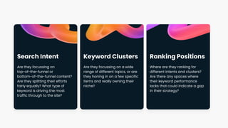 Search Intent
Are they focussing on
top-of-the-funnel or
bottom-of-the-funnel content?
Are they splitting their efforts
fairly equally? What type of
keyword is driving the most
traffic through to the site?
Keyword Clusters
Are they focussing on a wide
range of different topics, or are
they honing in on a few specific
items and really owning their
niche?
Ranking Positions
Where are they ranking for
different intents and clusters?
Are there any spaces where
their keyword performance
lacks that could indicate a gap
in their strategy?
 