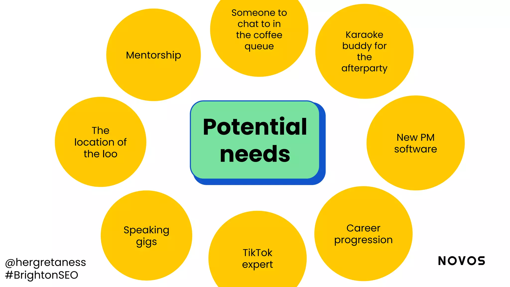 @hergretaness
#BrightonSEO
The
location of
the loo
Speaking
gigs
Mentorship
TikTok
expert
Career
progression
New PM
software
Karaoke
buddy for
the
afterparty
Someone to
chat to in
the coffee
queue
Potential
needs
 