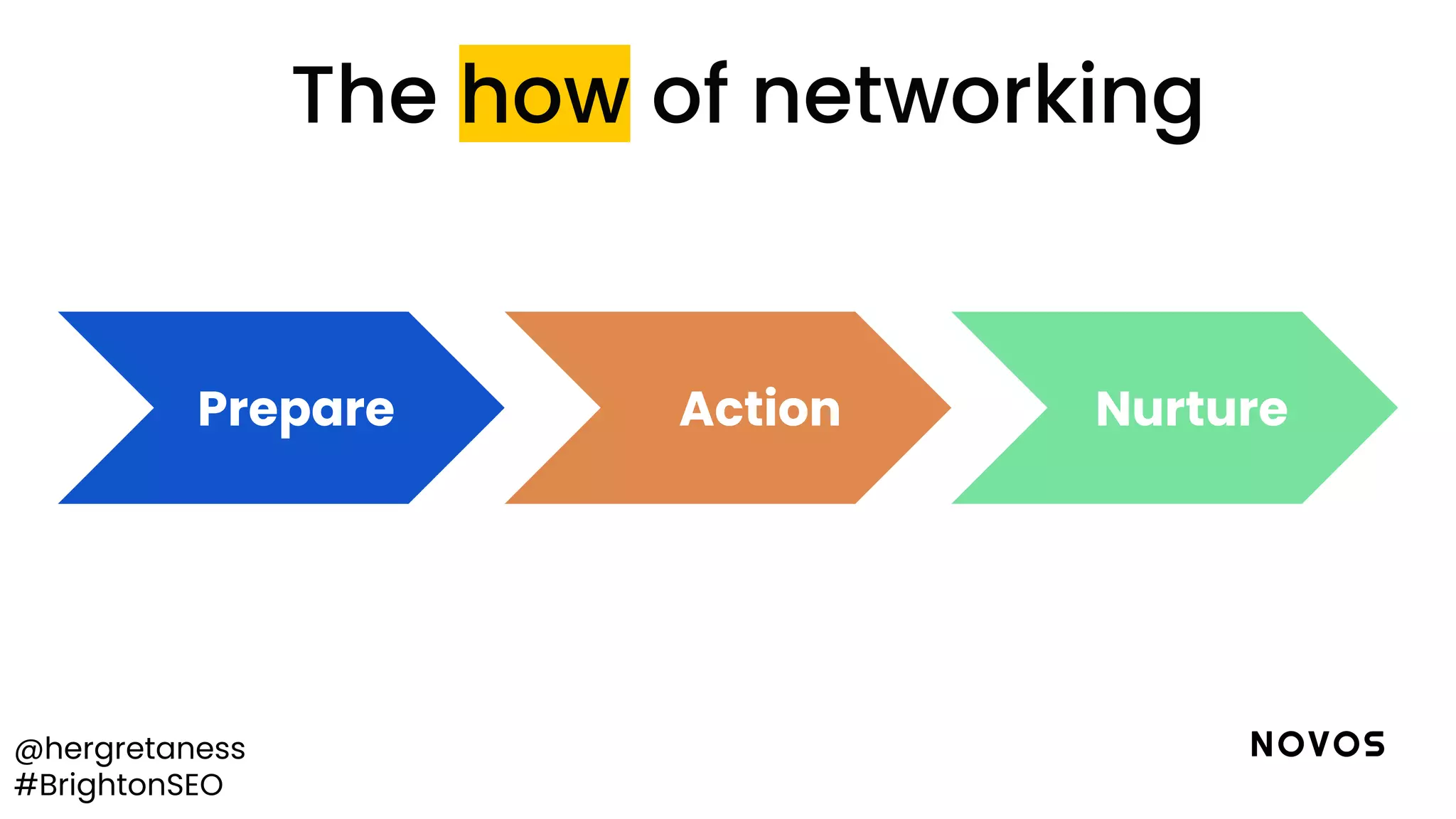 @hergretaness
#BrightonSEO
The how of networking
Prepare Action Nurture
 