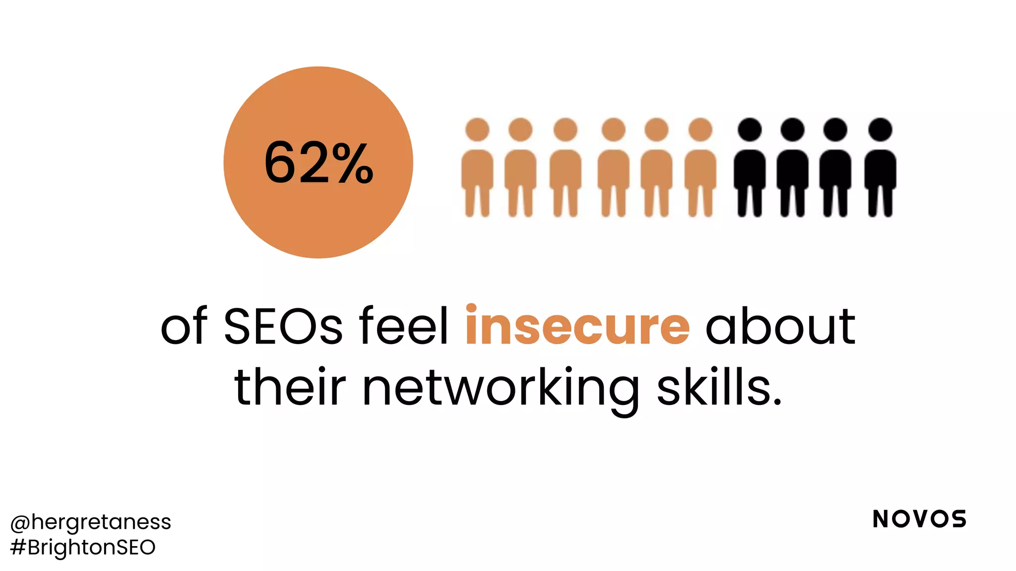 @hergretaness
#BrightonSEO
of SEOs feel insecure about
their networking skills.
62%
 