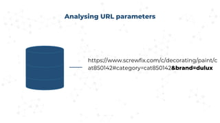 https://www.screwfix.com/c/decorating/paint/c
at850142#category=cat850142&brand=dulux
Analysing URL parameters
 