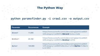 python paramsfinder.py -i crawl.csv -o output.csv
The Python Way
Parameter Occurrences Example
&brand= 11,655
https://www.screwfix.com/c/decorating/paint/cat8501
42#category=cat850142&brand=dulux_trade
&colour= 24,182
https://www.screwfix.com/c/decorating/paint/cat8501
42#category=cat850142&colour=white
&price= 144,693
https://www.screwfix.com/c/decorating/paint/cat8501
42#category=cat850142&colour=white&price=5.0&pric
e_to=25.0
 