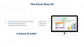 The Excel Way #2
• Filtering and cleaning the data 20 mins
• Developing formulas 120 mins
• Categorising the data 90 mins
4 hours in total
 