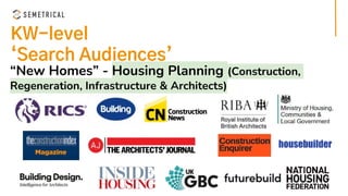 KW-level
‘Search Audiences’
“New Homes” - Housing Planning (Construction,
Regeneration, Infrastructure & Architects)
 