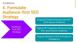How do I coordinate an
audience-first SEO
strategy?
 