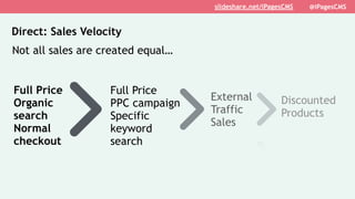Direct: Sales Velocity
Not all sales are created equal…
Full Price
Organic
search
Normal
checkout
Full Price
PPC campaign
...