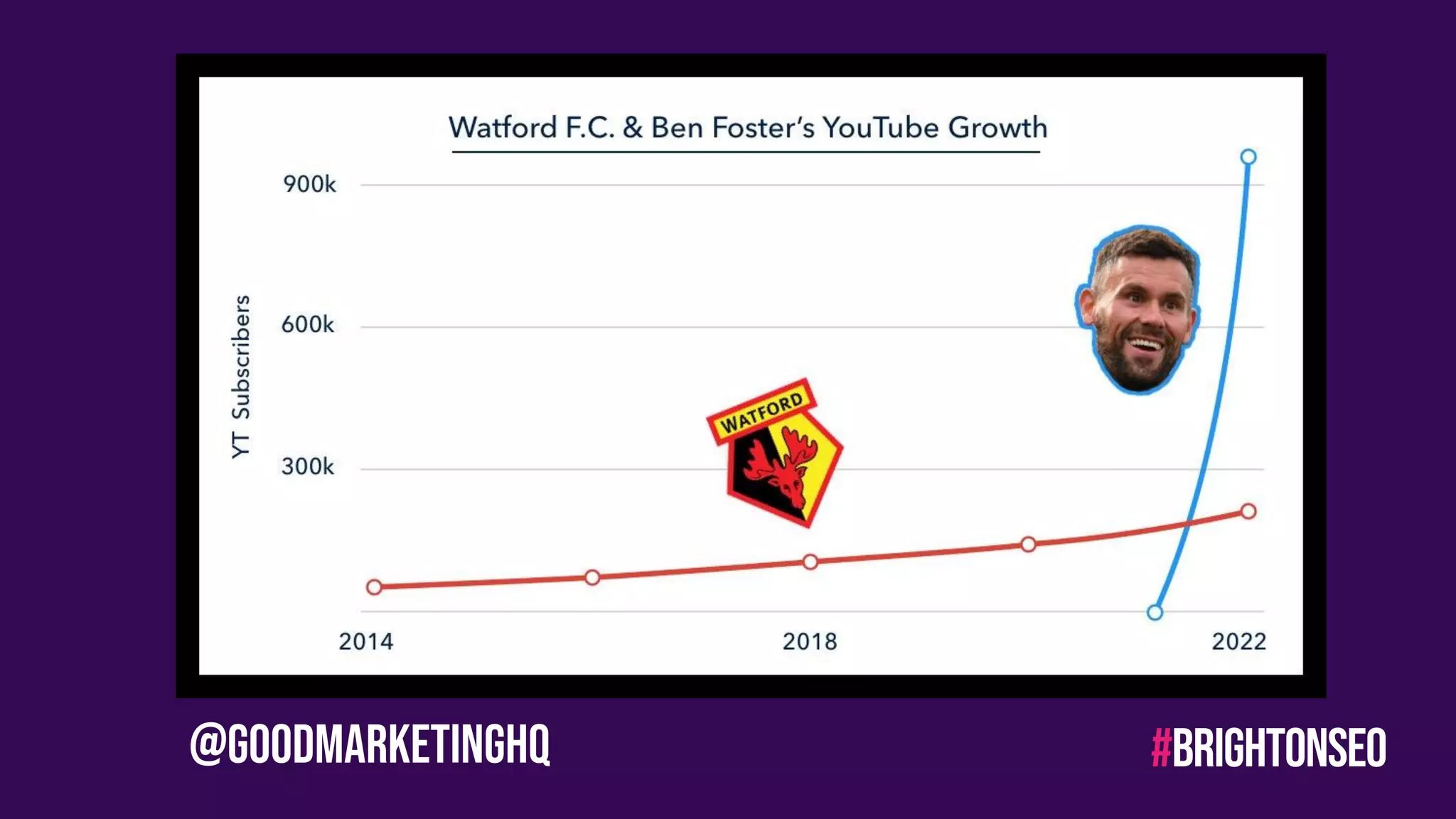 #brightonseo
@GoodMarketingHQ
 