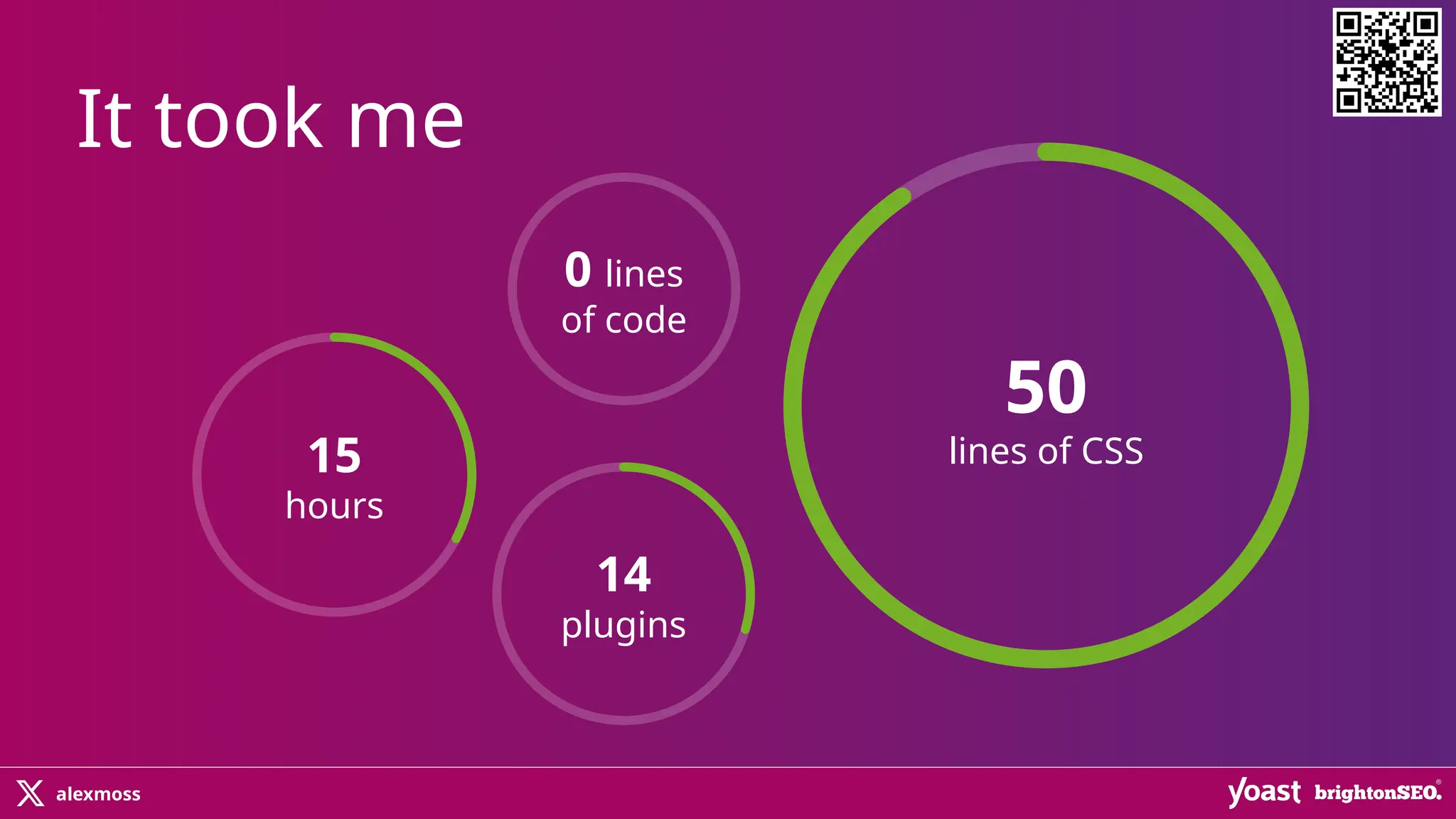 alexmoss
It took me
15
hours
14
plugins
50
lines of CSS
0 lines
of code
 